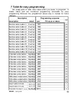 Preview for 53 page of Alpha Technologies Brave Slim - C User Manual