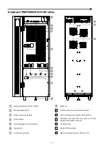 Предварительный просмотр 7 страницы Alpha Technologies Tri Power X31 HE User Manual