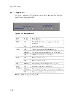 Preview for 14 page of Alpha Telecom Arion 3100-4 User Manual