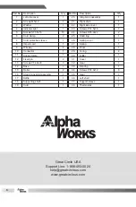 Предварительный просмотр 8 страницы ALPHA WORKS GUR032 User Manual