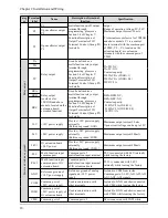 Предварительный просмотр 19 страницы Alpha 6000S series User Manual