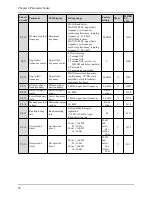 Предварительный просмотр 51 страницы Alpha 6000S series User Manual