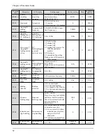 Предварительный просмотр 53 страницы Alpha 6000S series User Manual