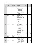 Предварительный просмотр 63 страницы Alpha 6000S series User Manual