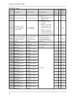 Предварительный просмотр 71 страницы Alpha 6000S series User Manual