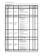 Предварительный просмотр 75 страницы Alpha 6000S series User Manual