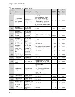 Предварительный просмотр 77 страницы Alpha 6000S series User Manual