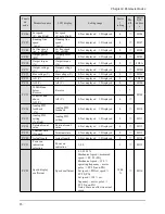 Предварительный просмотр 84 страницы Alpha 6000S series User Manual