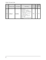 Предварительный просмотр 85 страницы Alpha 6000S series User Manual