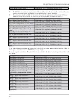 Предварительный просмотр 152 страницы Alpha 6000S series User Manual