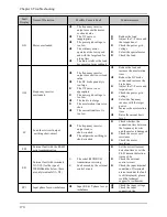 Предварительный просмотр 171 страницы Alpha 6000S series User Manual