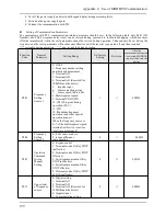 Предварительный просмотр 200 страницы Alpha 6000S series User Manual