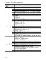 Предварительный просмотр 209 страницы Alpha 6000S series User Manual