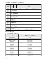 Предварительный просмотр 211 страницы Alpha 6000S series User Manual