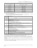 Предварительный просмотр 212 страницы Alpha 6000S series User Manual