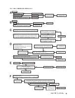 Preview for 33 page of Alpha Alpha CB50 Boiler Installation And Servicing Instructions