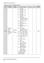 Предварительный просмотр 72 страницы Alpha ALPHA6000 Series Manual