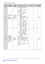 Предварительный просмотр 80 страницы Alpha ALPHA6000 Series Manual