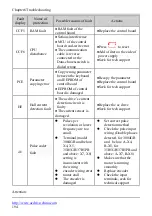 Предварительный просмотр 194 страницы Alpha ALPHA6000 Series Manual