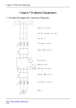 Предварительный просмотр 198 страницы Alpha ALPHA6000 Series Manual