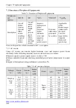 Предварительный просмотр 200 страницы Alpha ALPHA6000 Series Manual