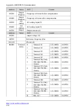 Предварительный просмотр 234 страницы Alpha ALPHA6000 Series Manual