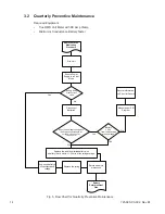 Предварительный просмотр 14 страницы Alpha alphacell gelcell series User Manual