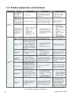 Предварительный просмотр 22 страницы Alpha alphacell gelcell series User Manual