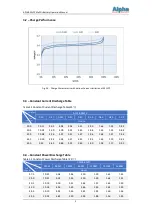 Preview for 10 page of Alpha APL 48-50 LFP Operation Manual