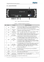 Preview for 13 page of Alpha APL 48-50 LFP Operation Manual