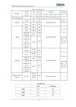 Preview for 18 page of Alpha APL 48-50 LFP Operation Manual