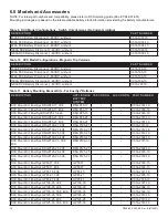 Предварительный просмотр 15 страницы Alpha C016-1001-10 Installation And Operation Manual