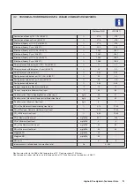 Preview for 5 page of Alpha E-Tec 33 Installation And Commissioning Instructions