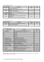 Предварительный просмотр 32 страницы Alpha E-Tec 33 Installation And Commissioning Instructions