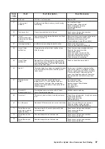 Предварительный просмотр 37 страницы Alpha E-Tec 33 Installation And Commissioning Instructions