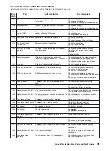 Предварительный просмотр 39 страницы Alpha E-Tec 33 Installation And Commissioning Instructions