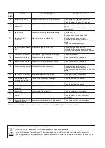 Предварительный просмотр 40 страницы Alpha E-Tec 33 Installation And Commissioning Instructions