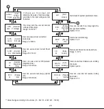 Предварительный просмотр 22 страницы Alpha EM DC 6000 Operating Manual