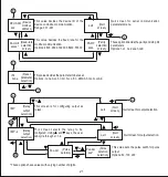 Предварительный просмотр 23 страницы Alpha EM DC 6000 Operating Manual