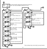 Предварительный просмотр 24 страницы Alpha EM DC 6000 Operating Manual