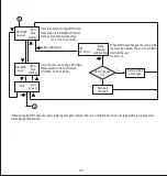 Предварительный просмотр 27 страницы Alpha EM DC 6000 Operating Manual