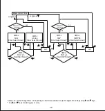 Предварительный просмотр 30 страницы Alpha EM DC 6000 Operating Manual