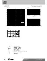 Предварительный просмотр 32 страницы Alpha LW A Series Operating Manual