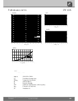 Предварительный просмотр 33 страницы Alpha LW A Series Operating Manual