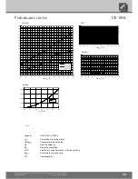 Предварительный просмотр 35 страницы Alpha LW A Series Operating Manual