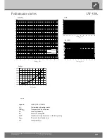 Предварительный просмотр 37 страницы Alpha LW A Series Operating Manual