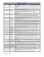 Preview for 27 page of Alpha Novus FXM 1100 Installation & Operation Manual