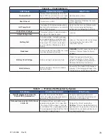 Preview for 81 page of Alpha Novus FXM 1100 Installation & Operation Manual