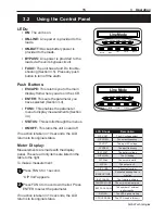 Preview for 21 page of Alpha Pinnacle Plus Series Operator'S Manual