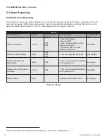 Preview for 44 page of Alpha SMG-00LI-01 Technical Manual